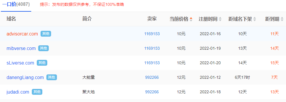 国外LEAD建站怎么购买老域名?