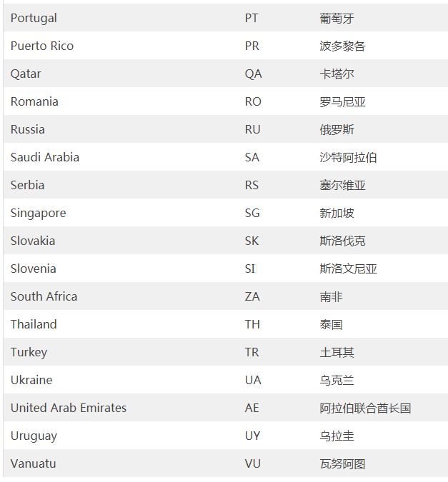 广告联盟国家梯度分析
