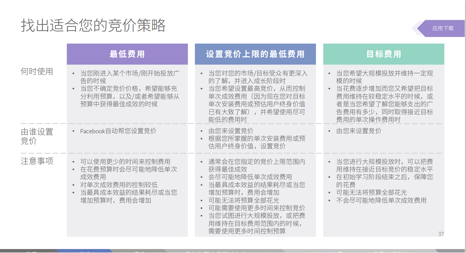 App的竞价与优化的策略建议