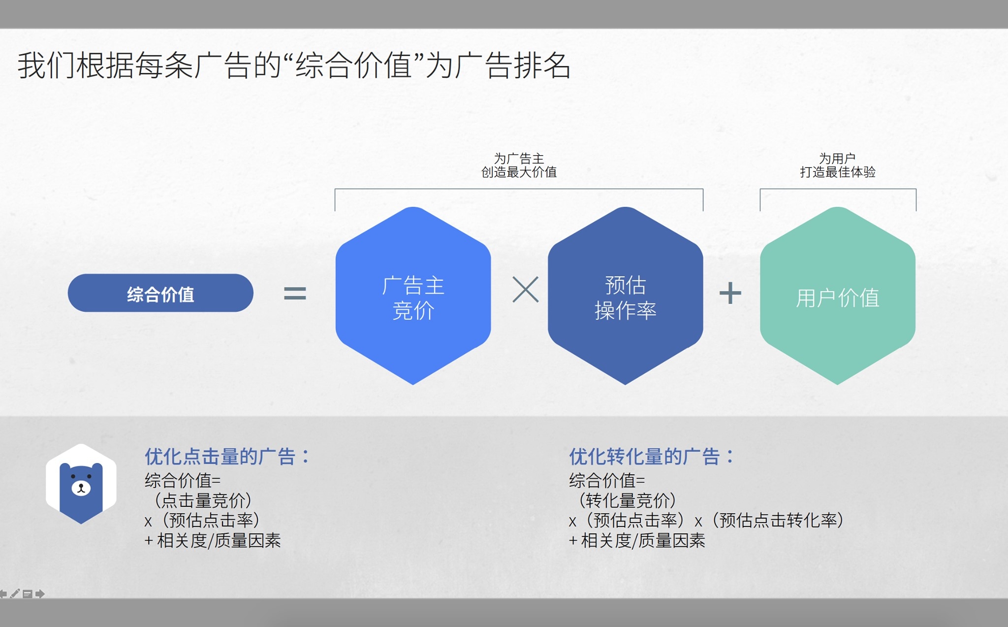 Facebook竞价以及优化