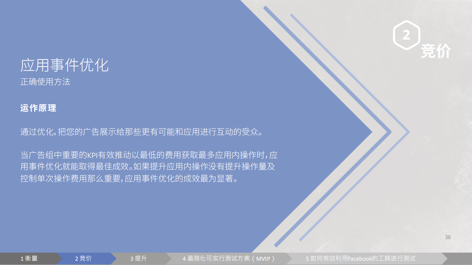 App的竞价与优化的策略建议