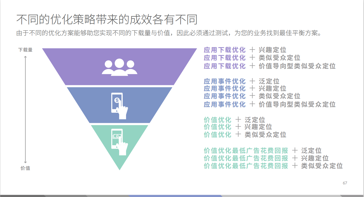 App的竞价与优化的策略建议