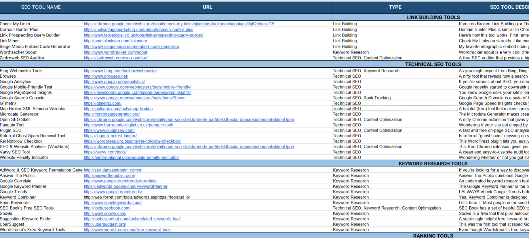 分享一些国外做SEO比较实用的一些软件工具插件等资源列表